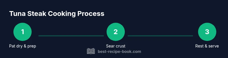 Process infographic showing tuna steak cooking steps