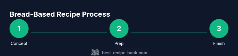 infographic showing bread-based recipe steps