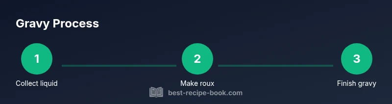 Step-by-step gravy process infographic