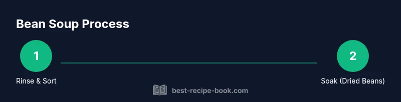 Process steps for making bean soup