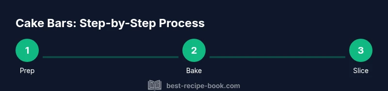 Process infographic showing cake bar preparation and baking steps