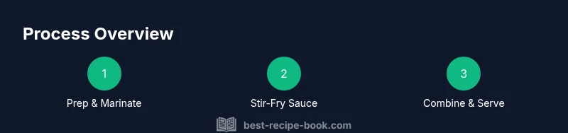 Tailwind infographic showing steps to make chicken chow mein