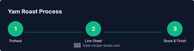 Infographic showing a 3-step yam roasting process