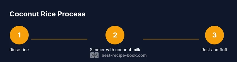 Process diagram showing coconut rice steps