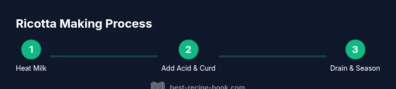 Infographic showing the steps to make ricotta cheese at home