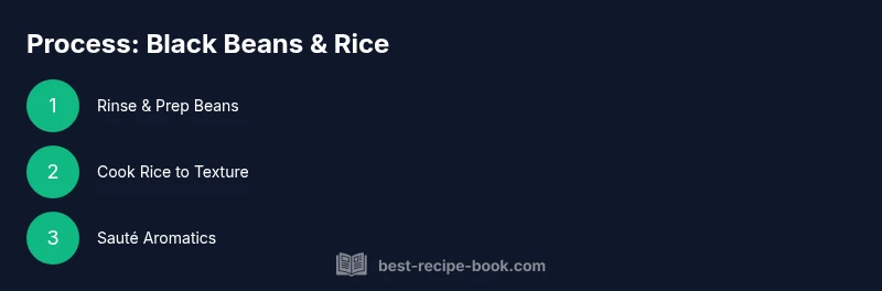Process diagram for black beans and rice