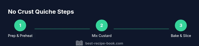 Process infographic showing steps to bake a no crust quiche