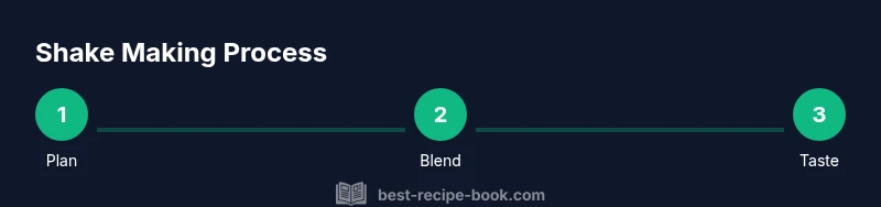 Process infographic showing steps to make a recipe shake