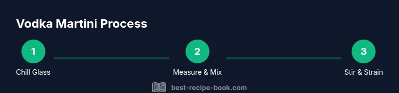 Infographic: Vodka Martini Process