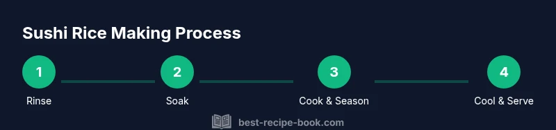 Infographic showing rinsing, soaking, cooking, seasoning, and cooling sushi rice