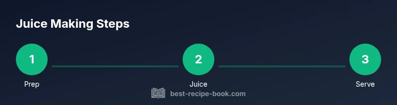 Process diagram showing steps to make juice drinks
