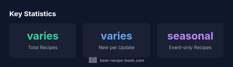 Infographic showing ACNH recipe counts by category and update