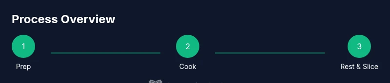 Infographic showing three-step process for making corned beef in a crockpot
