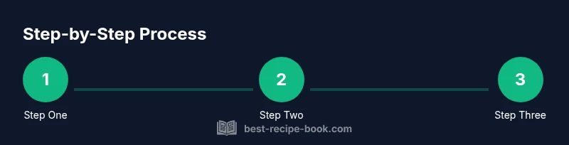 Process diagram showing steps from ingredients to finished dish