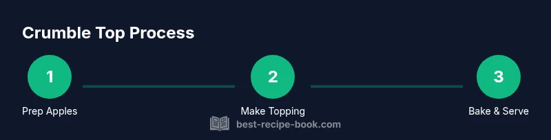 Process steps for making apple pie crumble top