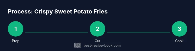 Process infographic showing steps to make crispy sweet potato fries