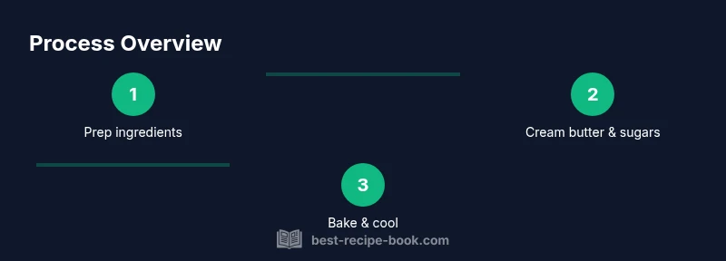 Infographic showing steps to bake cookies