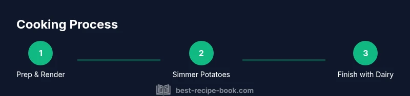 Process infographic showing prep, simmer, finish
