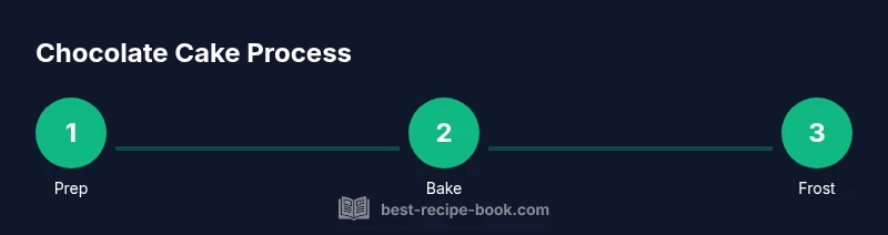 Process diagram for making chocolate cake