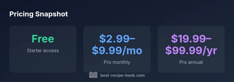 Pricing infographic showing free, monthly, and annual Pro plans