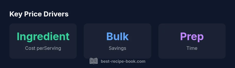 Infographic showing price drivers for Recipe 21