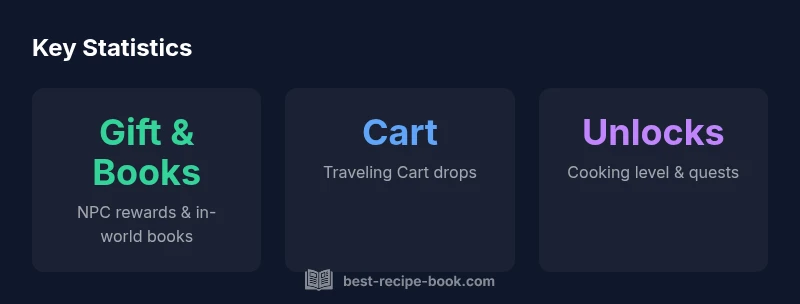 Infographic showing sources and unlock paths for Stardew Valley recipes