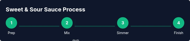 Process diagram of making a sweet and sour sauce