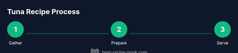 Infographic showing a 3-step process: Gather, Prepare, Serve for a tuna recipe