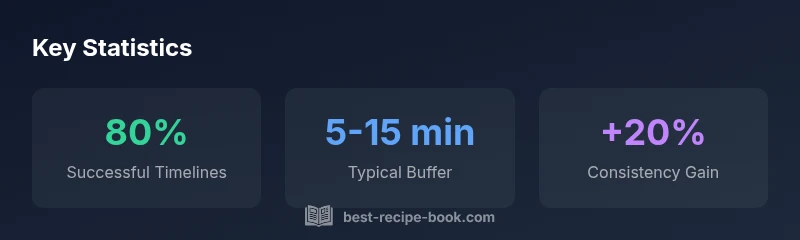 Statistical infographic on recipe timing and disaster risk