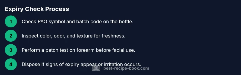 Infographic showing four steps to check toner expiry