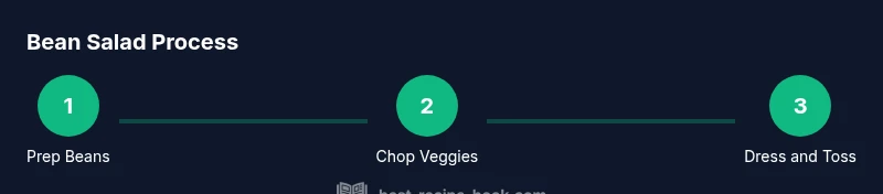 Three-step bean salad process infographic