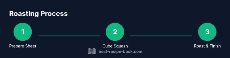 Process diagram for roasting butternut squash