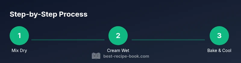 Process infographic showing steps to bake chocolate chip cookies