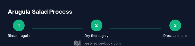 Process infographic showing steps to assemble arugula salad