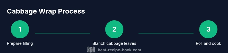 Infographic showing cabbage wrap preparation, rolling, and cooking steps