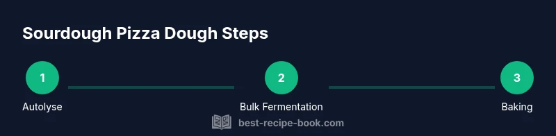Three-step sourdough pizza dough process