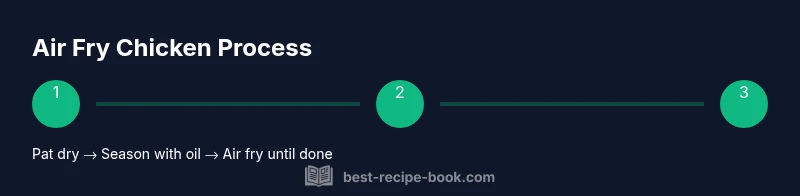 Process diagram showing pat dry, season, and air fry steps