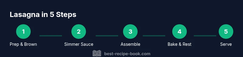 Process diagram showing steps to make easy lasagna