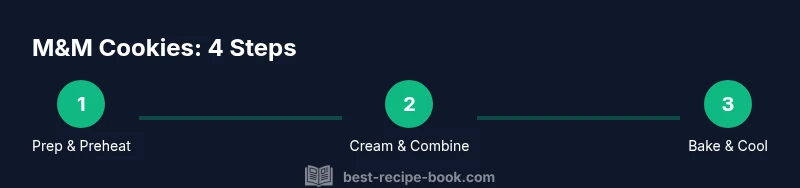 Process infographic showing steps to bake M&M cookies