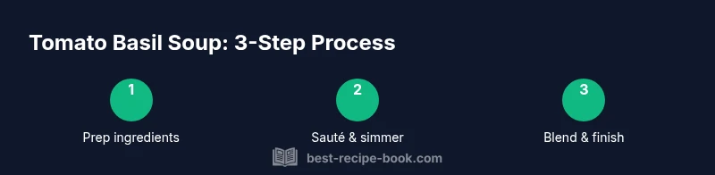 Process infographic showing three steps to make tomato basil soup.