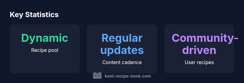 Infinitely generated recipe ecosystem infographic