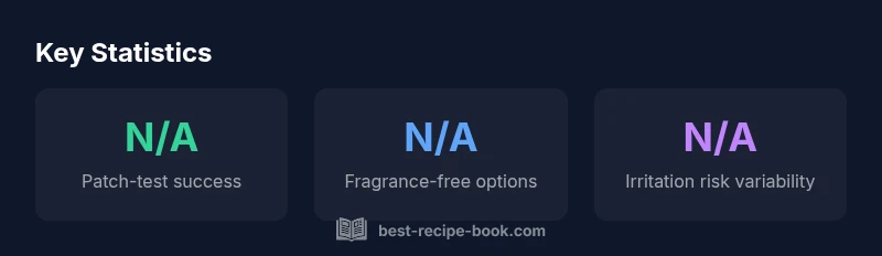 Infographic showing guidance for sensitive skin use of Glow Recipe products