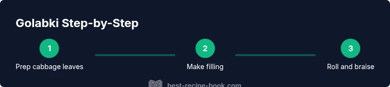 Process infographic showing Golabki steps