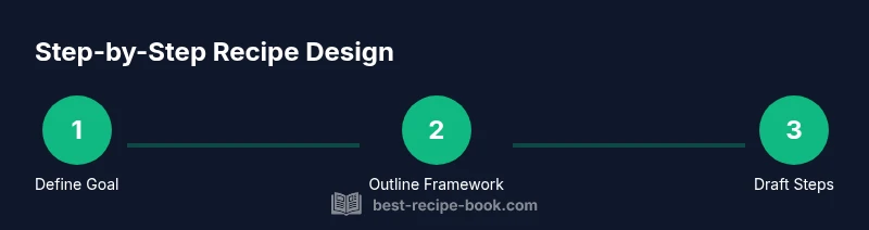 Process diagram for designing a recipe