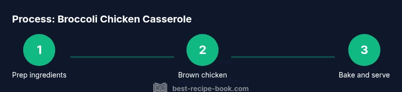 Process infographic showing steps to make broccoli chicken casserole