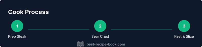 Process diagram of cooking strip steak
