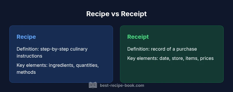 Comparison between Recipe and Receipt