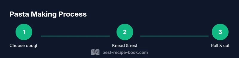 Process flow for making pasta from scratch