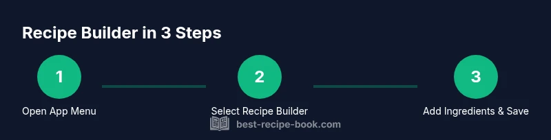 Illustration of locating and using the Recipe Builder in the WW app