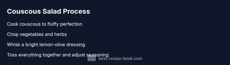 Process infographic for couscous salad preparation